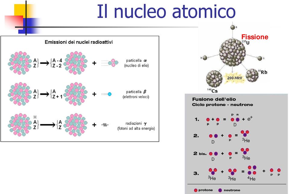 Fissione