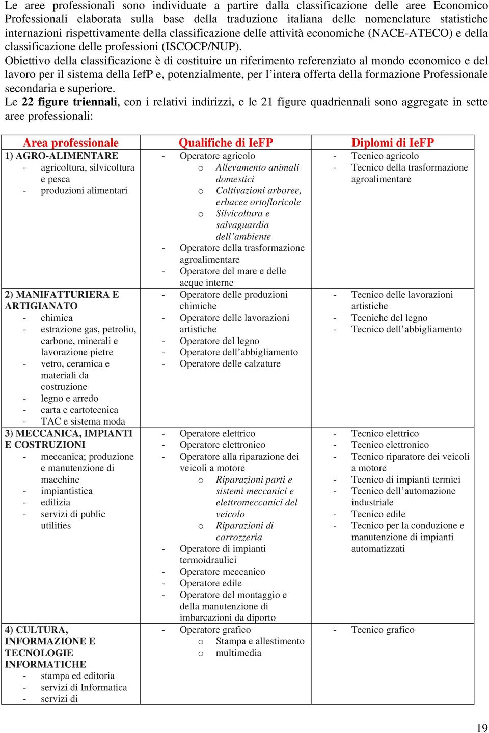 Obiettivo della classificazione è di costituire un riferimento referenziato al mondo economico e del lavoro per il sistema della IefP e, potenzialmente, per l intera offerta della formazione