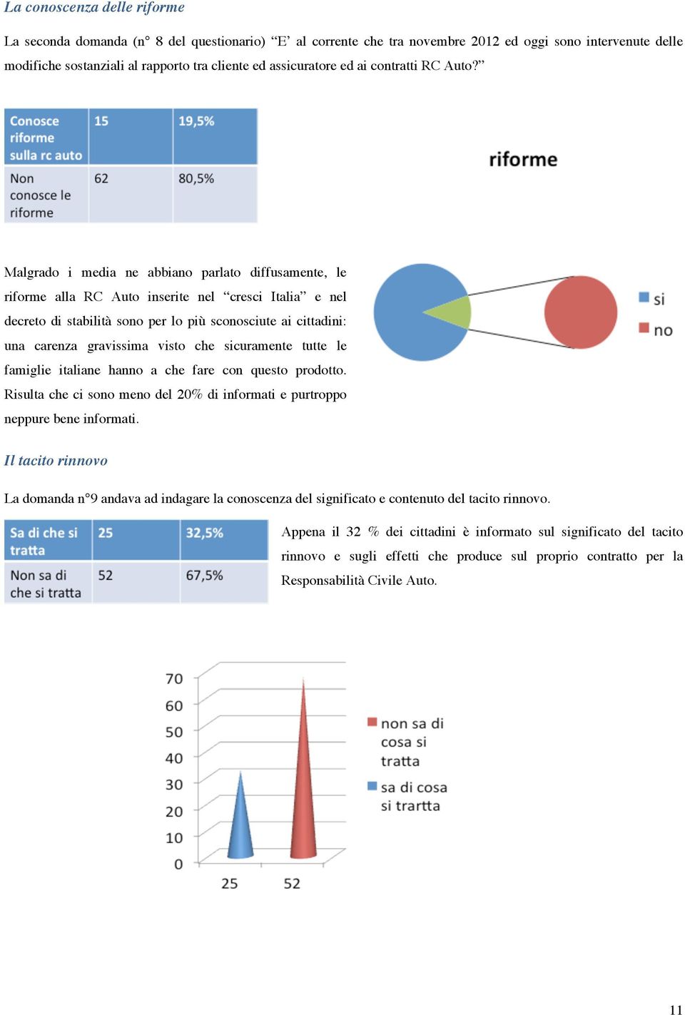 Malgrado i media ne abbiano parlato diffusamente, le riforme alla RC Auto inserite nel cresci Italia e nel decreto di stabilità sono per lo più sconosciute ai cittadini: una carenza gravissima visto