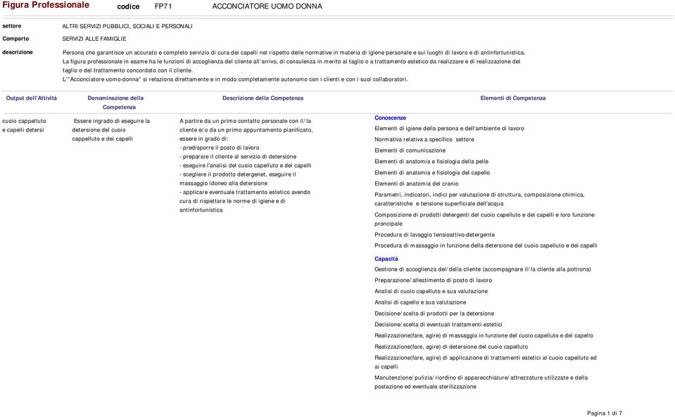 La figura professionale in esame ha le funzioni di accoglienza del cliente all arrivo, di consulenza in merito al taglio o a trattamento estetico da realizzare e di realizzazione del taglio o del