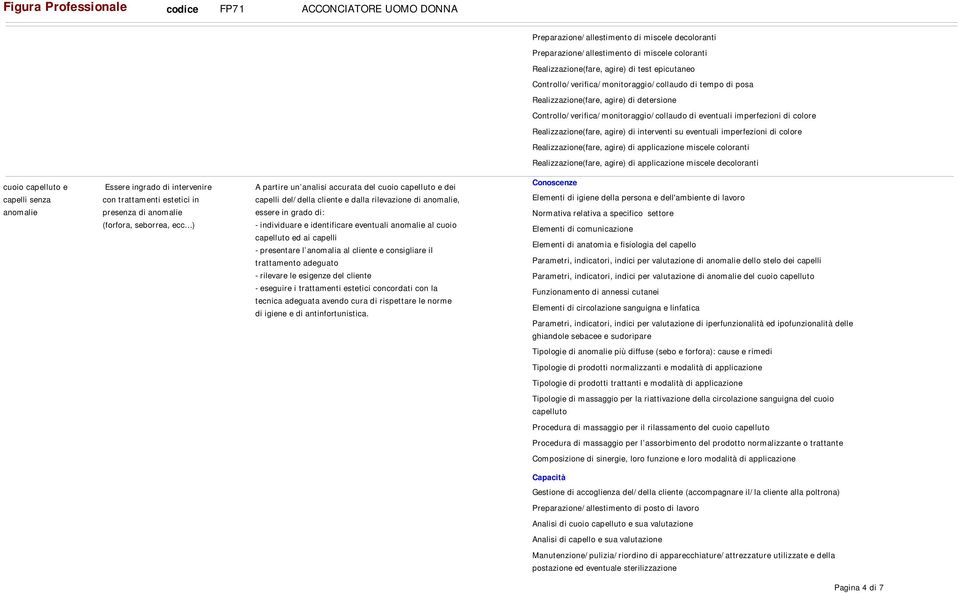 Realizzazione(fare, agire) di applicazione miscele coloranti Realizzazione(fare, agire) di applicazione miscele decoloranti cuoio capelluto e capelli senza anomalie Essere ingrado di intervenire con