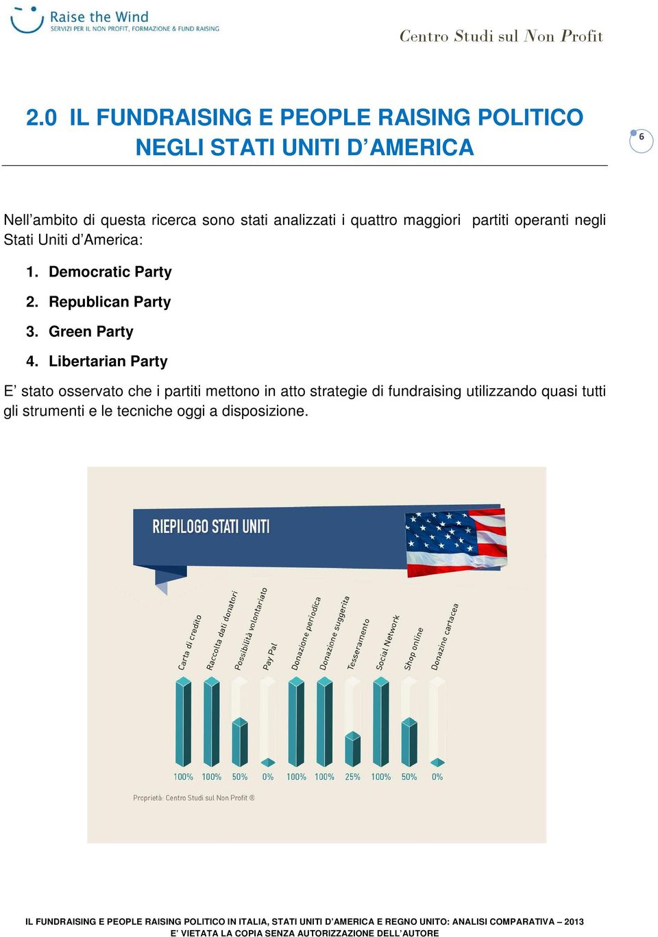 Democratic Party 2. Republican Party 3. Green Party 4.