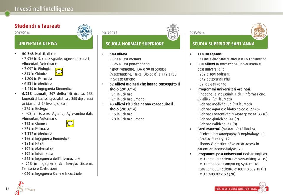 238 laureati, 207 dottori di ricerca, 333 laureati di Laurea specialistica e 355 diplomati ai Master di 2 livello, di cui: - 275 in Biologia - 408 in Scienze Agrarie, Agro-ambientali, Alimentari,