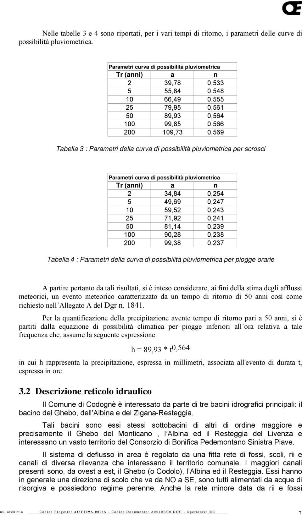 di possibilità pluviometrica per scrosci Parametri curva di possibilità pluviometrica Tr (anni) a n 2 34,84 0,254 5 49,69 0,247 10 59,52 0,243 25 71,92 0,241 50 81,14 0,239 100 90,28 0,238 200 99,38