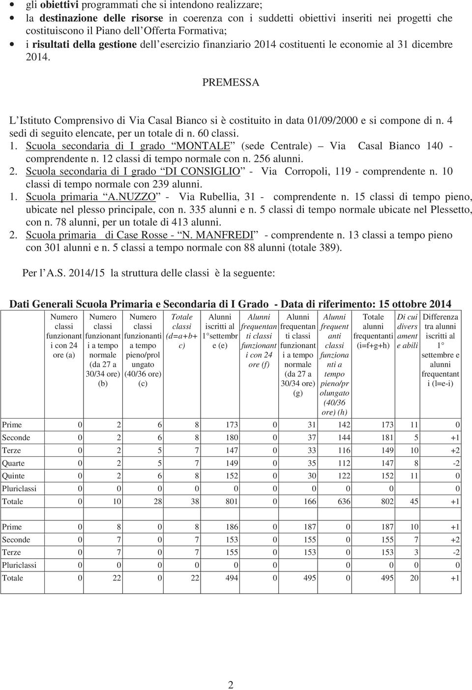 PREMESSA L Istituto Comprensivo di Via Casal Bianco si è costituito in data 01/09/2000 e si compone di n. 4 sedi di seguito elencate, per un totale di n. 60 classi. 1.