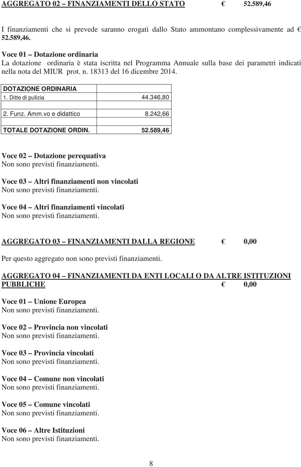 589,46 Voce 02 Dotazione perequativa Voce 03 Altri finanziamenti non vincolati Voce 04 Altri finanziamenti vincolati AGGREGATO 03 FINANZIAMENTI DALLA REGIONE 0,00 Per questo aggregato non sono