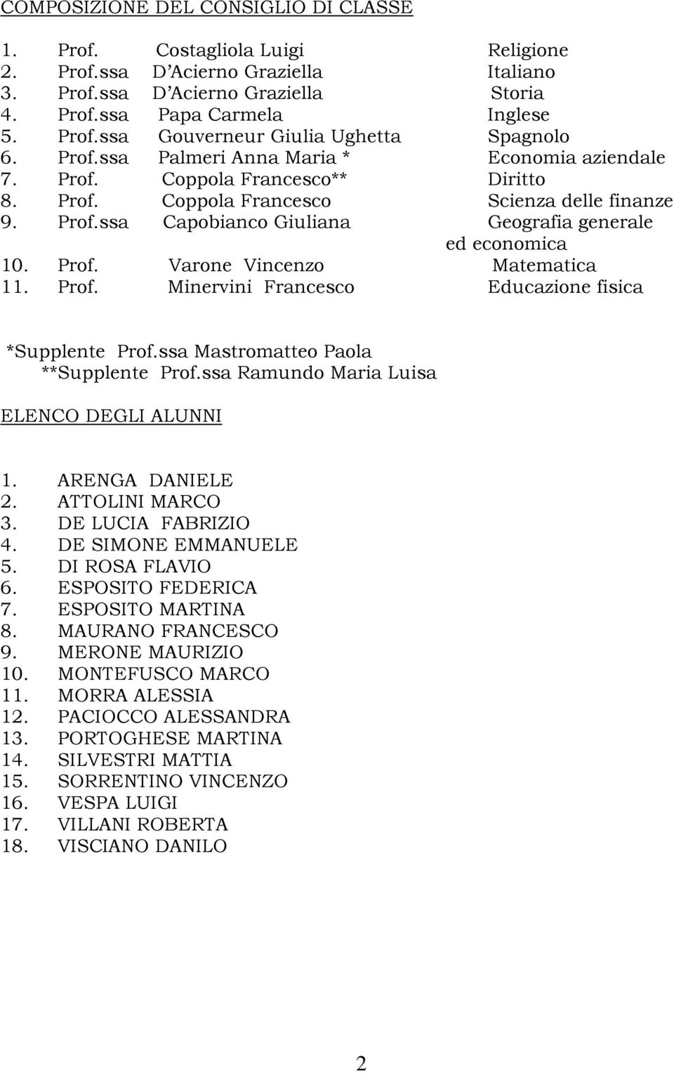 Prof. Varone Vincenzo Matematica 11. Prof. Minervini Francesco Educazione fisica *Supplente Prof.ssa Mastromatteo Paola **Supplente Prof.ssa Ramundo Maria Luisa ELENCO DEGLI ALUNNI 1.