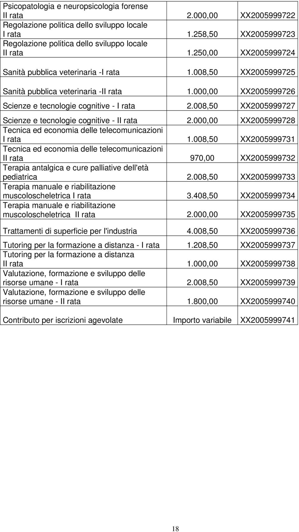 008,50 XX2005999727 Scienze e tecnologie cognitive - II rata 2.000,00 XX2005999728 Tecnica ed economia delle telecomunicazioni I rata 1.