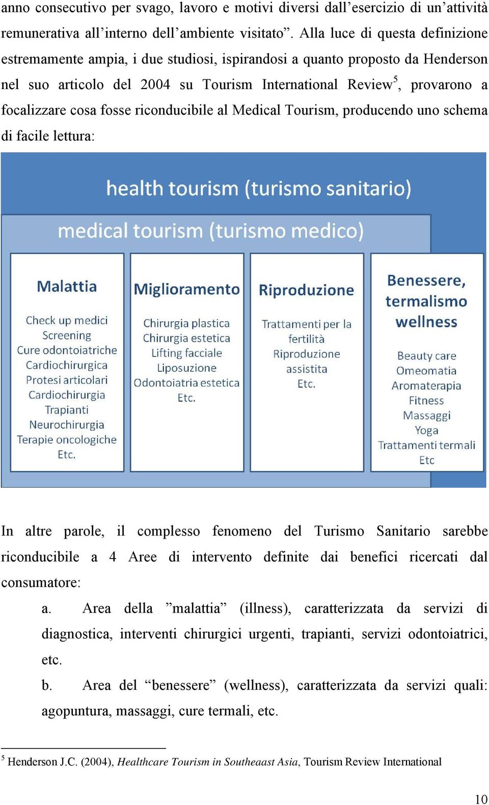 cosa fosse riconducibile al Medical Tourism, producendo uno schema di facile lettura: In altre parole, il complesso fenomeno del Turismo Sanitario sarebbe riconducibile a 4 Aree di intervento