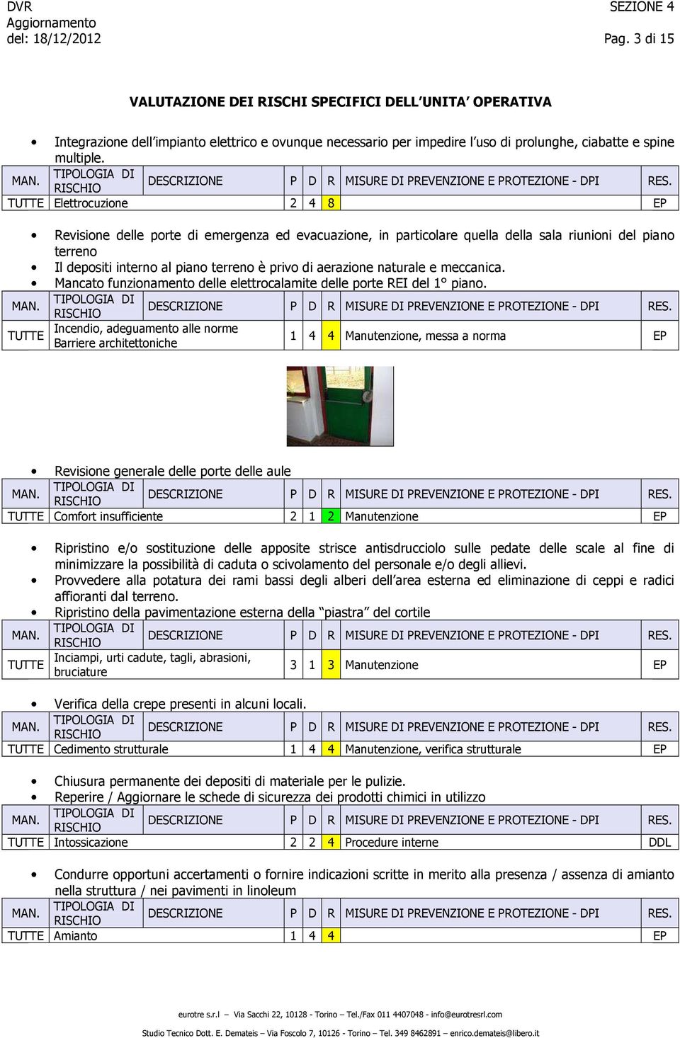 naturale e meccanica. Mancato funzionamento delle elettrocalamite delle porte REI del 1 piano.