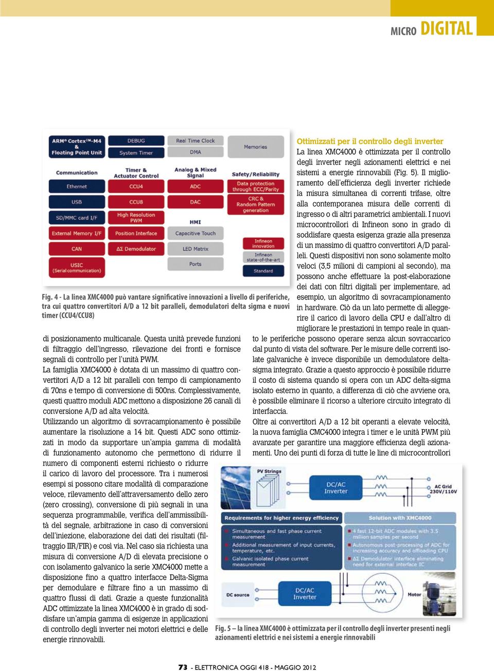 posizionamento multicanale. Questa unità prevede funzioni di filtraggio dell ingresso, rilevazione dei fronti e fornisce segnali di controllo per l unità PWM.