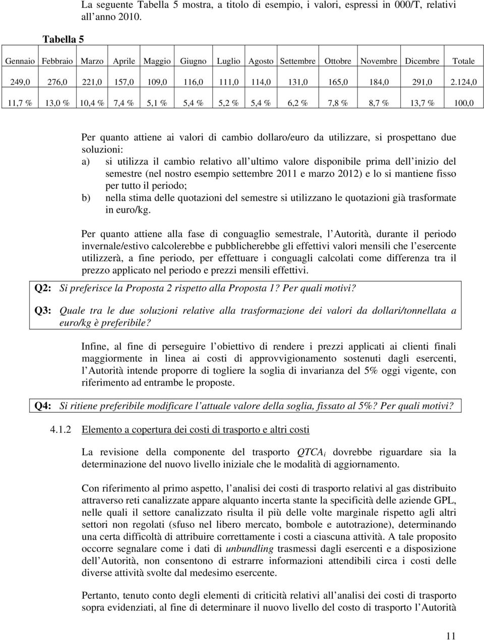 124,0 11,7 % 13,0 % 10,4 % 7,4 % 5,1 % 5,4 % 5,2 % 5,4 % 6,2 % 7,8 % 8,7 % 13,7 % 100,0 Per quanto attiene ai valori di cambio dollaro/euro da utilizzare, si prospettano due soluzioni: a) si utilizza