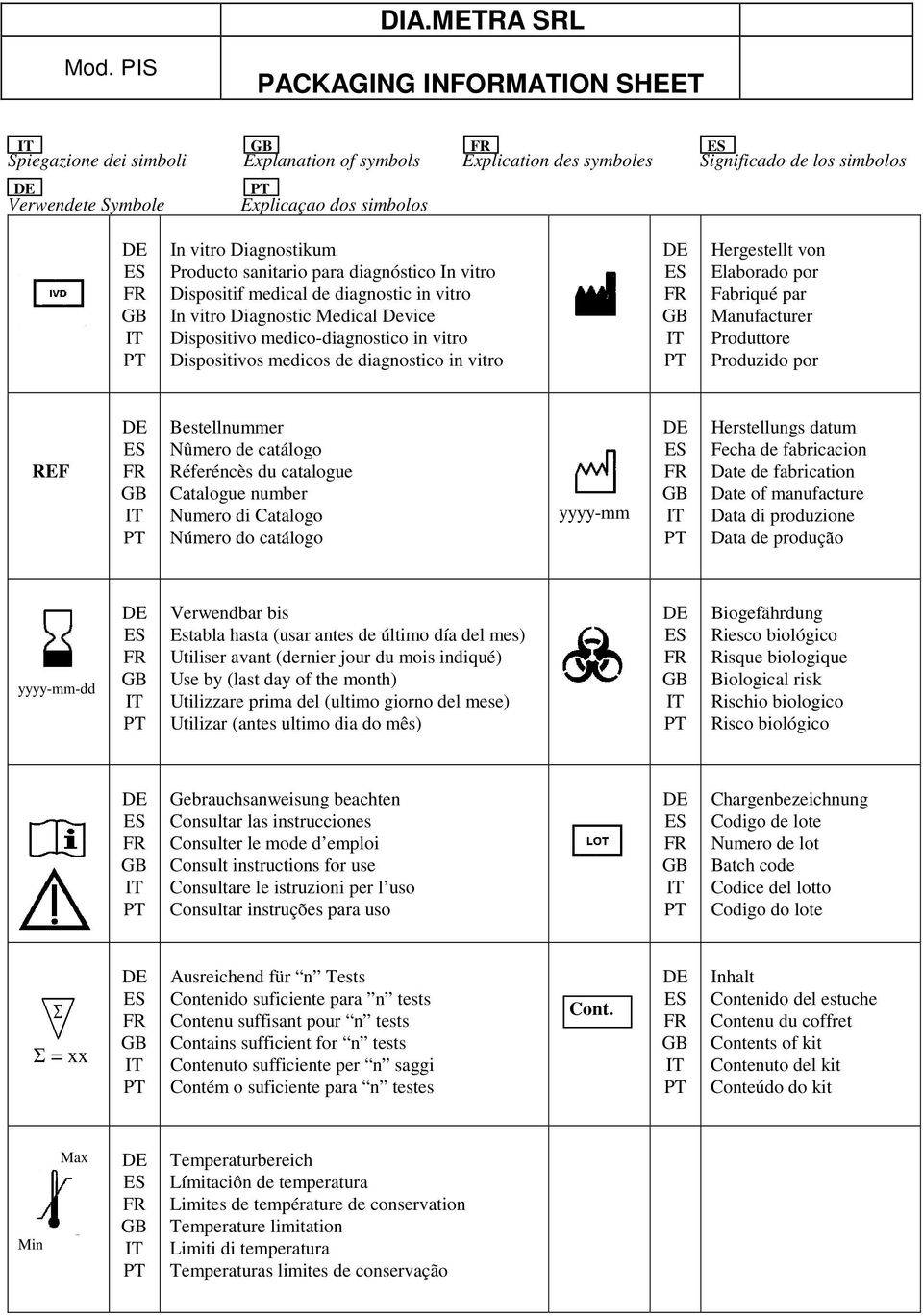 Producto sanitario para diagnóstico In vitro Dispositif medical de diagnostic in vitro In vitro Diagnostic Medical Device Dispositivo medico-diagnostico in vitro Dispositivos medicos de diagnostico