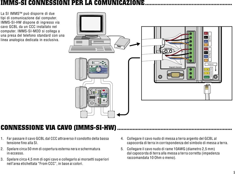 -SI-MOD si collega a una presa del telefono standard con una linea analogica dedicata in esclusiva.