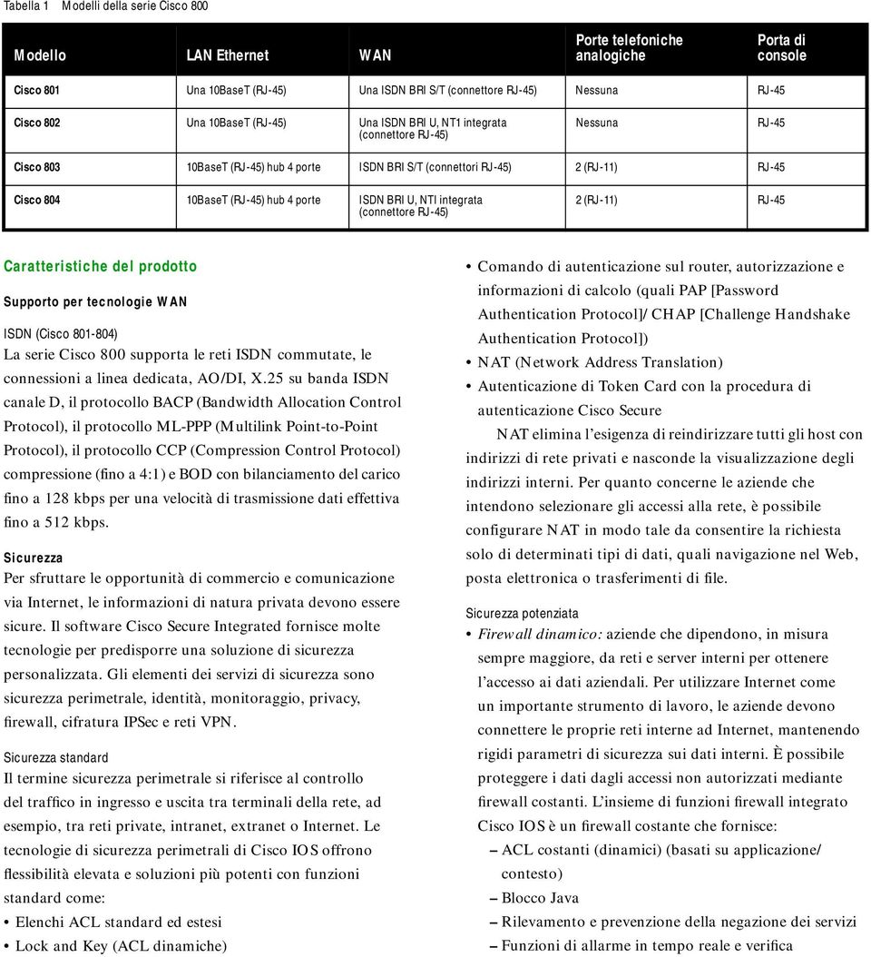 hub 4 porte ISDN BRI U, NTI integrata (connettore RJ-45) 2 (RJ-11) RJ-45 Caratteristiche del prodotto Supporto per tecnologie WAN ISDN (Cisco 801-804) La serie Cisco 800 supporta le reti ISDN