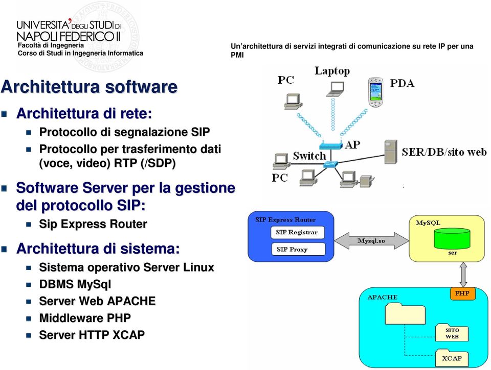 la gestione del protocollo SIP: Sip Express Router Architettura di sistema: