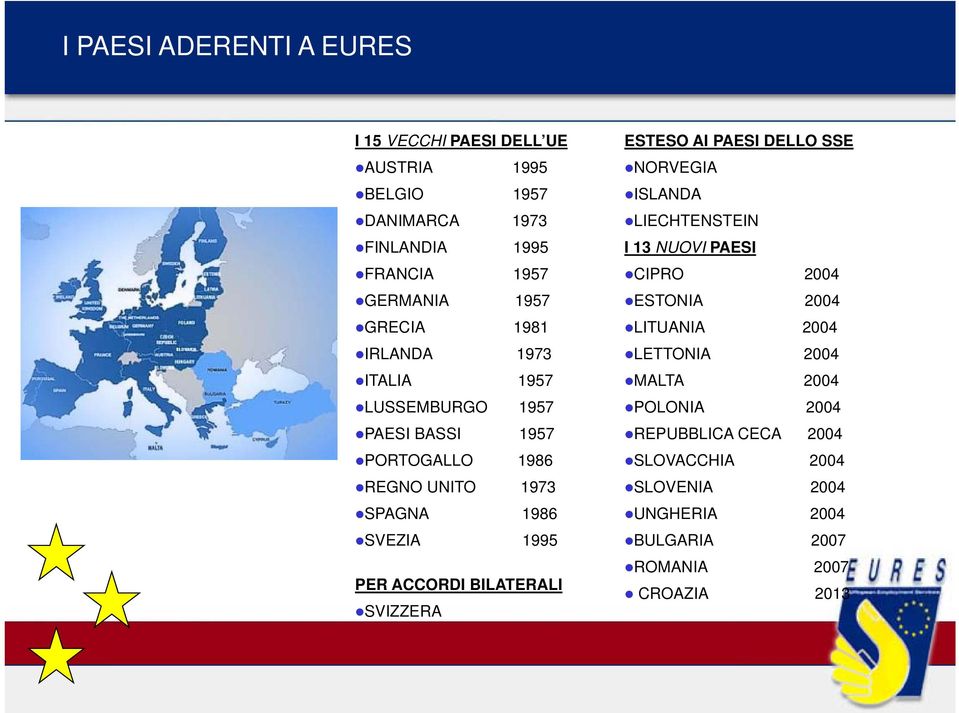 LETTONIA 2004 ITALIA 1957 MALTA 2004 LUSSEMBURGO 1957 POLONIA 2004 PAESI BASSI 1957 REPUBBLICA CECA 2004 PORTOGALLO 1986 SLOVACCHIA 2004