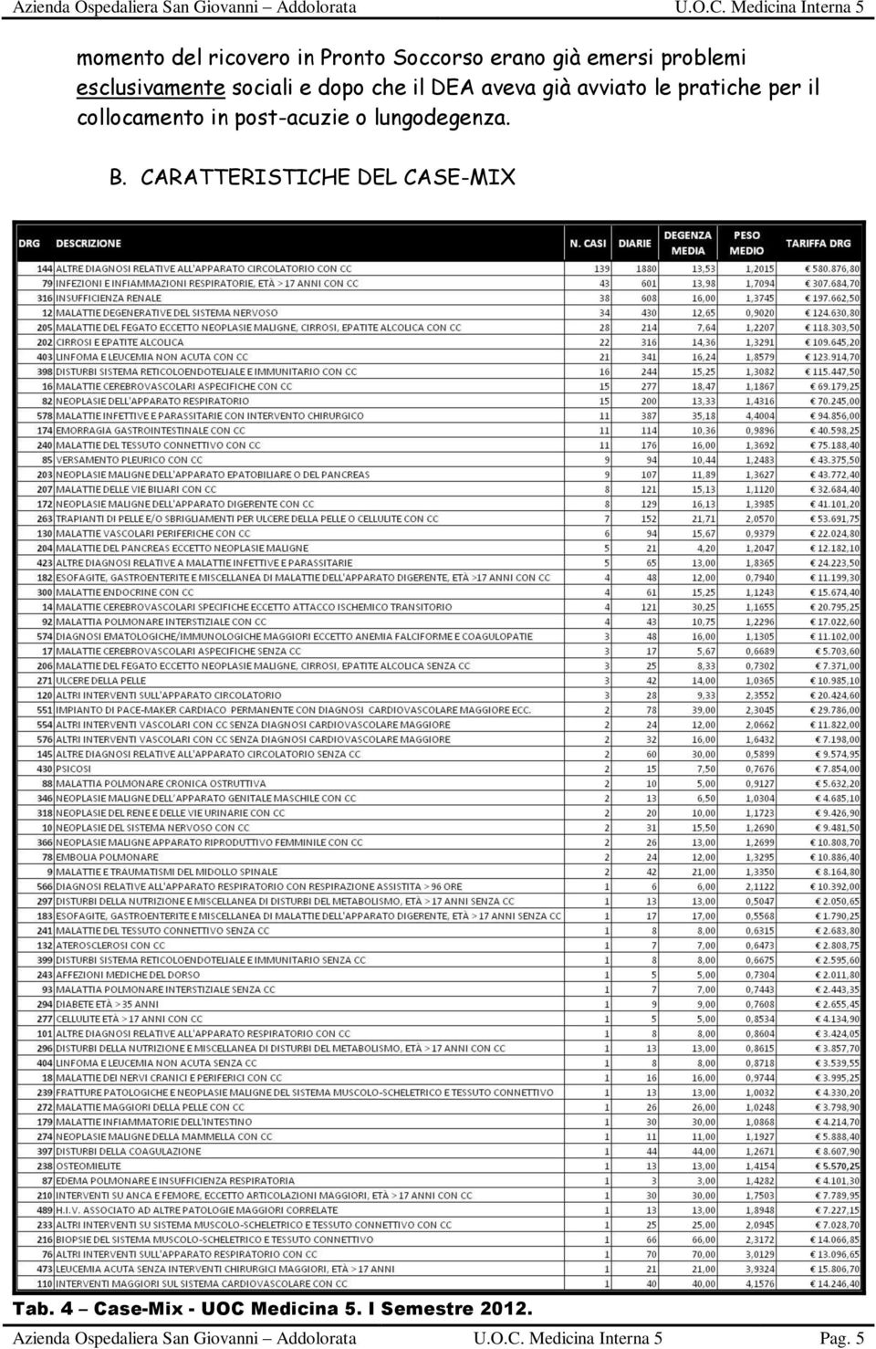 post-acuzie o lungodegenza. B. CARATTERISTICHE DEL CASE-MIX Tab.