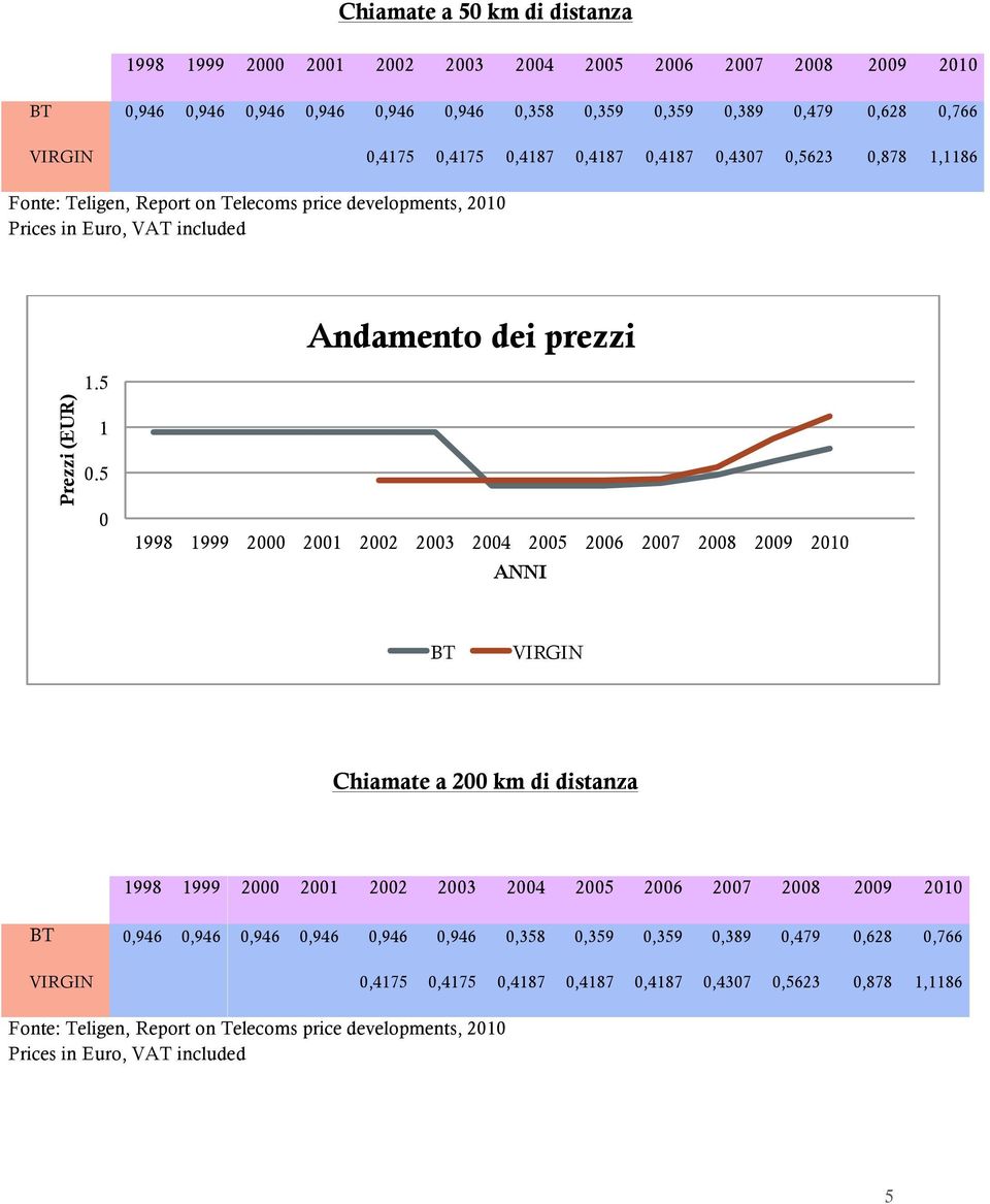 prezzi Prezzi (EUR).5.