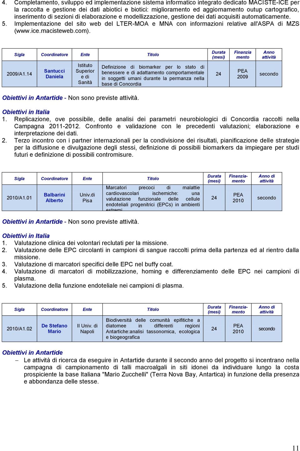 Implementazione del sito web del LTER-MOA e MNA con informazioni relative all'aspa di MZS (www.ice.macisteweb.com). Finanzia mento Anno /A1.