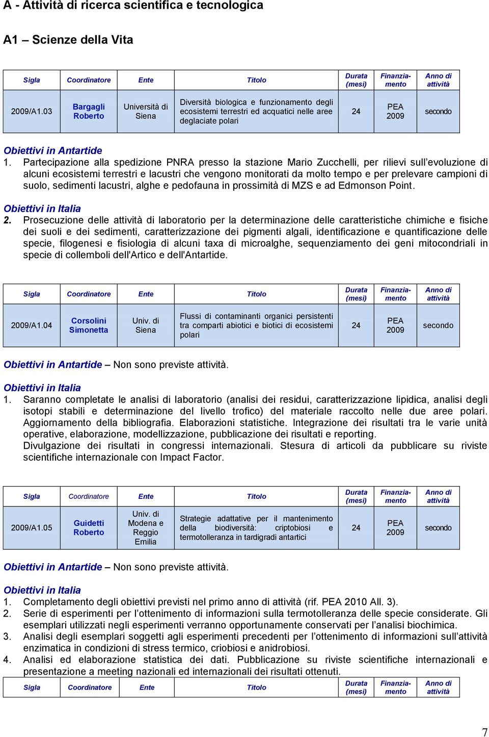 Partecipazione alla spedizione PNRA presso la stazione Mario Zucchelli, per rilievi sull evoluzione di alcuni ecosistemi terrestri e lacustri che vengono monitorati da molto tempo e per prelevare