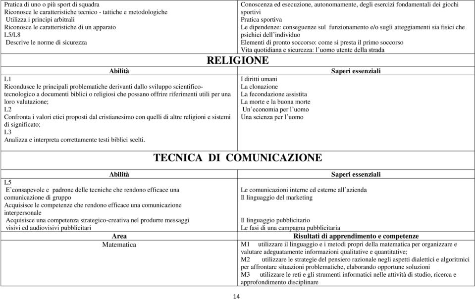 L2 Confronta i valori etici proposti dal cristianesimo con quelli di altre religioni e sistemi di significato; L3 Analizza e interpreta correttamente testi biblici scelti.