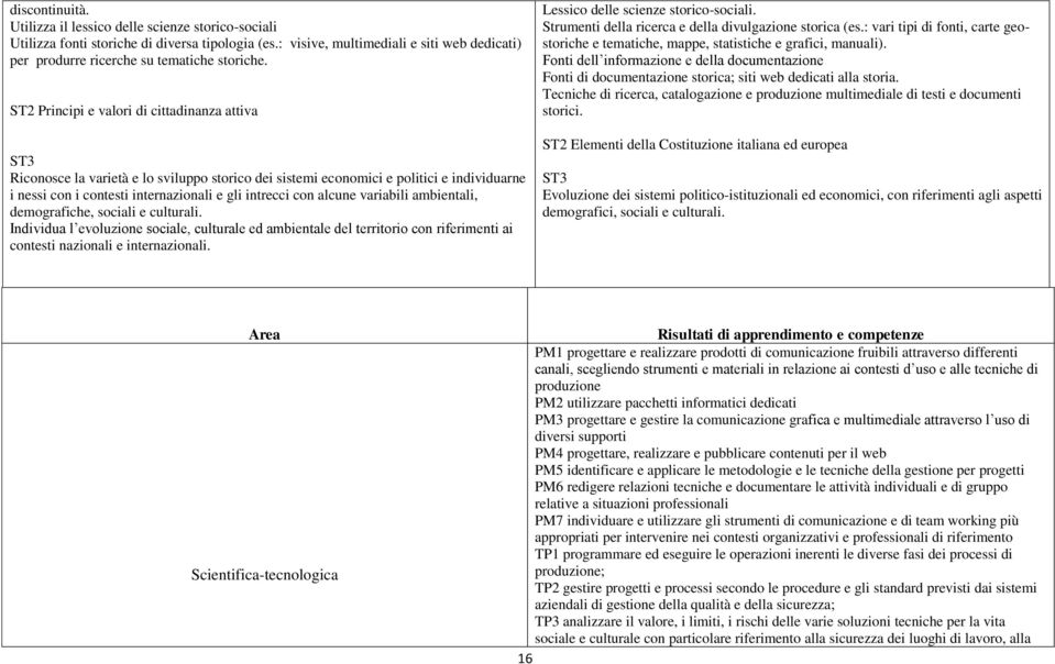 ST2 Principi e valori di cittadinanza attiva ST3 Riconosce la varietà e lo sviluppo storico dei sistemi economici e politici e individuarne i nessi con i contesti internazionali e gli intrecci con