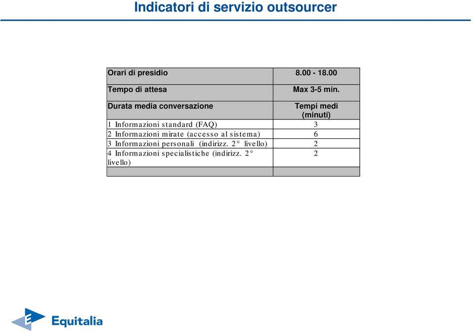 Durata mea conversazione Tempi me (minuti) 1 Informazioni standard (FAQ) 3