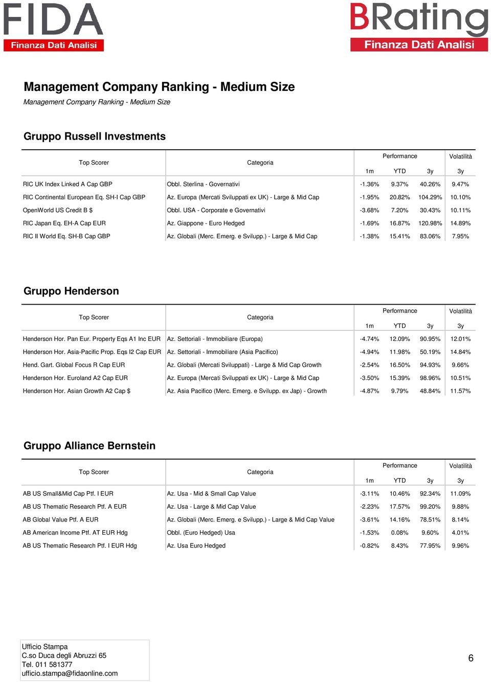 20% 30.43% 10.11% RIC Japan Eq. EH-A Cap EUR Az. Giappone - Euro Hedged -1.69% 16.87% 120.98% 14.89% RIC II World Eq. SH-B Cap GBP Az. Globali (Merc. Emerg. e Svilupp.) - Large & Mid Cap -1.38% 15.