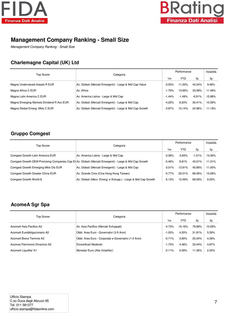 98% Magna Emerging Markets Dividend R Acc EUR Az. Globali (Mercati Emergenti) - Large & Mid Cap -4.25% 8.20% 30.41% 10.59% Magna Global Emerg. Mkts C EUR Az.