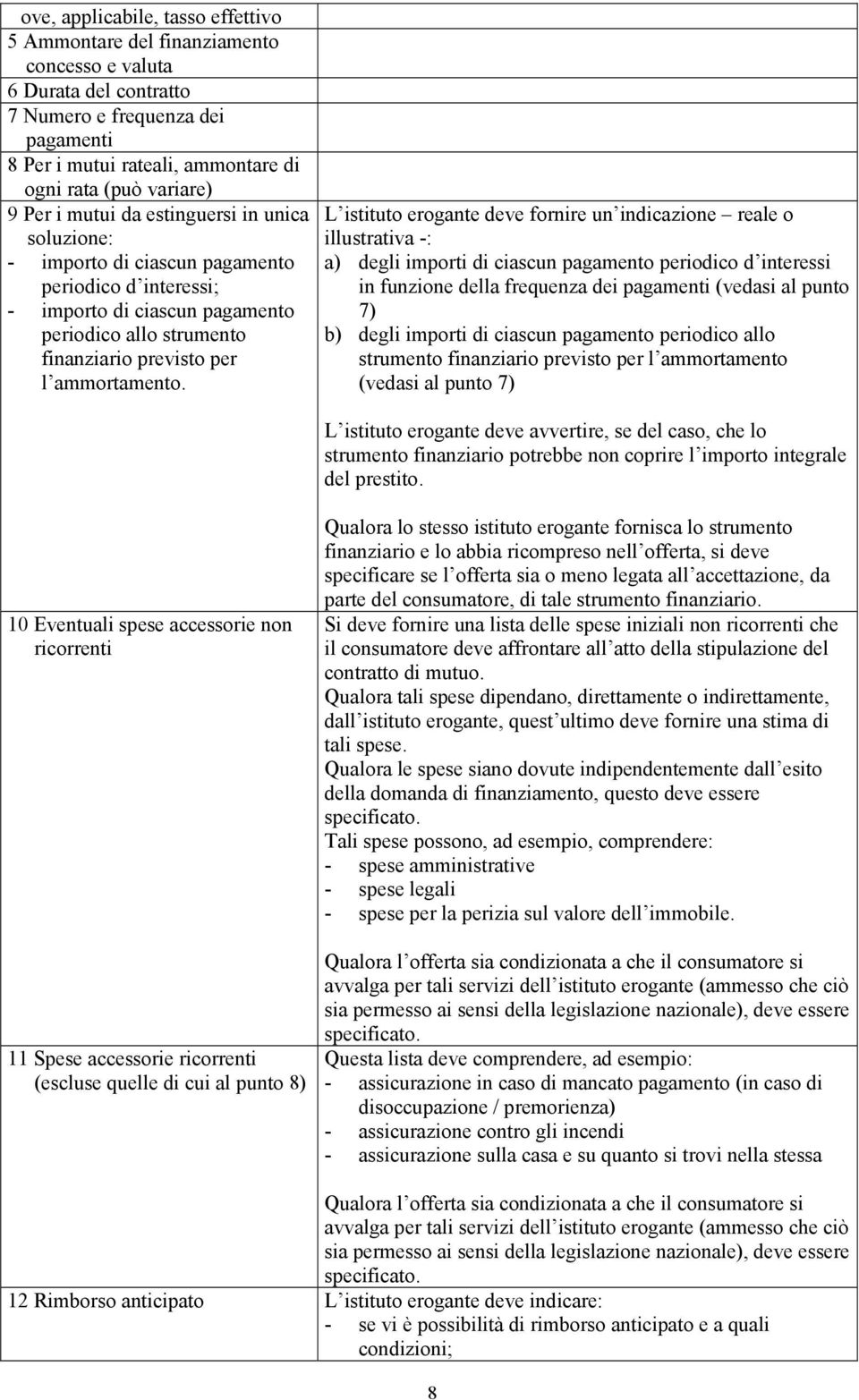 L istituto erogante deve fornire un indicazione reale o illustrativa -: a) degli importi di ciascun pagamento periodico d interessi in funzione della frequenza dei pagamenti (vedasi al punto 7) b)