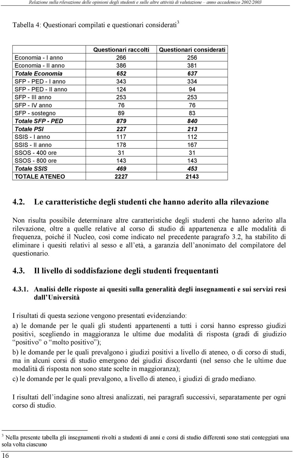 anno 76 76 SFP - sostegno 89 83 Totale SFP - PED 879 840 Totale PSI 227 213 SSIS - I anno 117 112 SSIS - II anno 178 167 SSOS - 400 ore 31 31 SSOS - 800 ore 143 143 Totale SSIS 469 453 TOTALE ATENEO