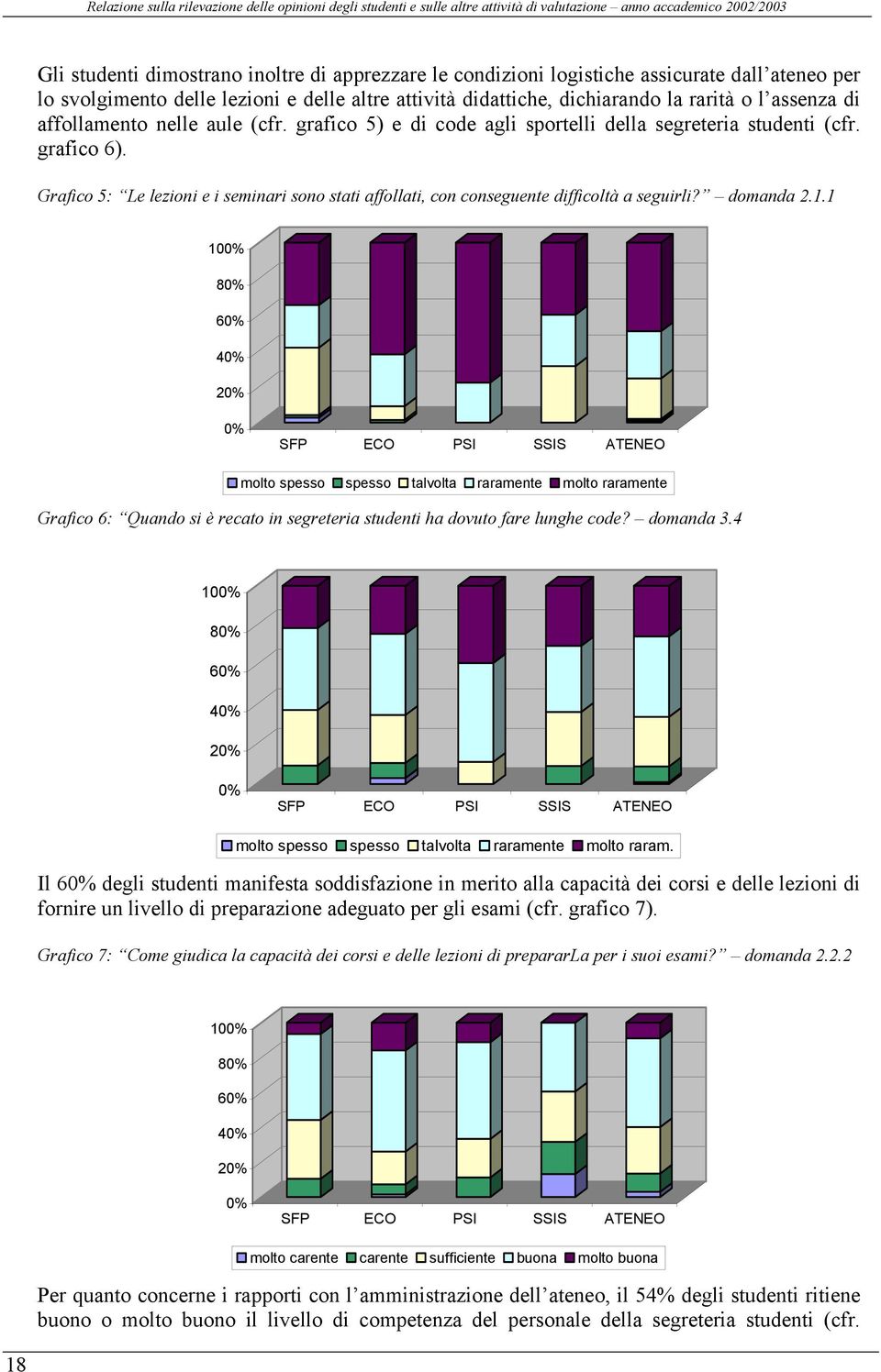 grafico 5) e di code agli sportelli della segreteria studenti (cfr. grafico 6). Grafico 5: Le lezioni e i seminari sono stati affollati, con conseguente difficoltà a seguirli? domanda 2.1.