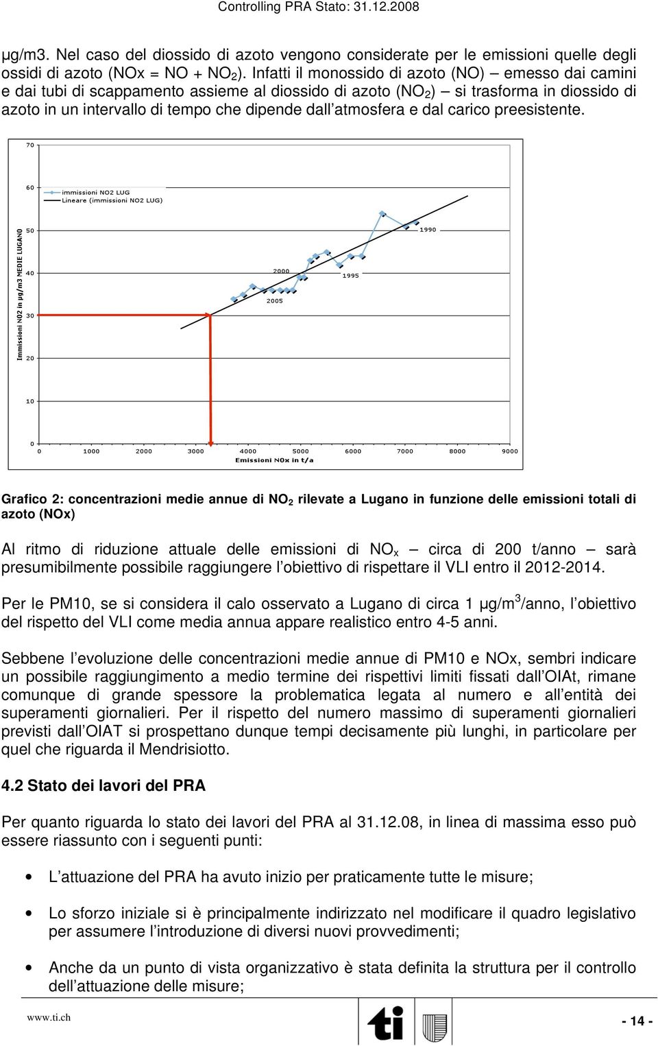 atmosfera e dal carico preesistente.