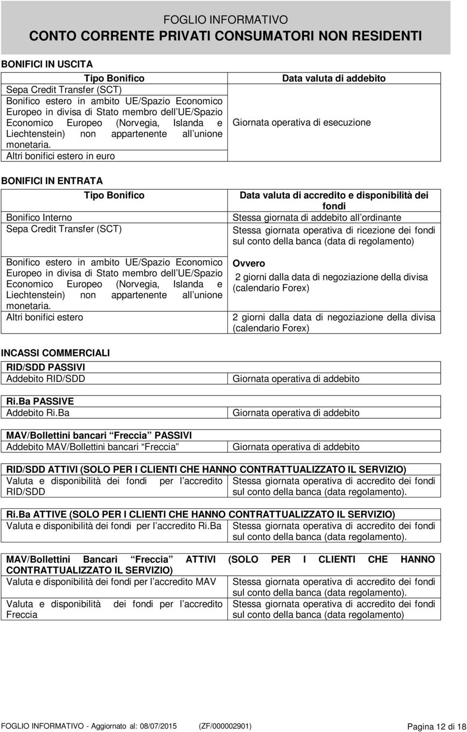 Altri bonifici estero in euro BONIFICI IN ENTRATA Tipo Bonifico Bonifico Interno Sepa Credit Transfer (SCT) Bonifico estero in ambito UE/Spazio Economico Europeo in divisa di Stato membro dell