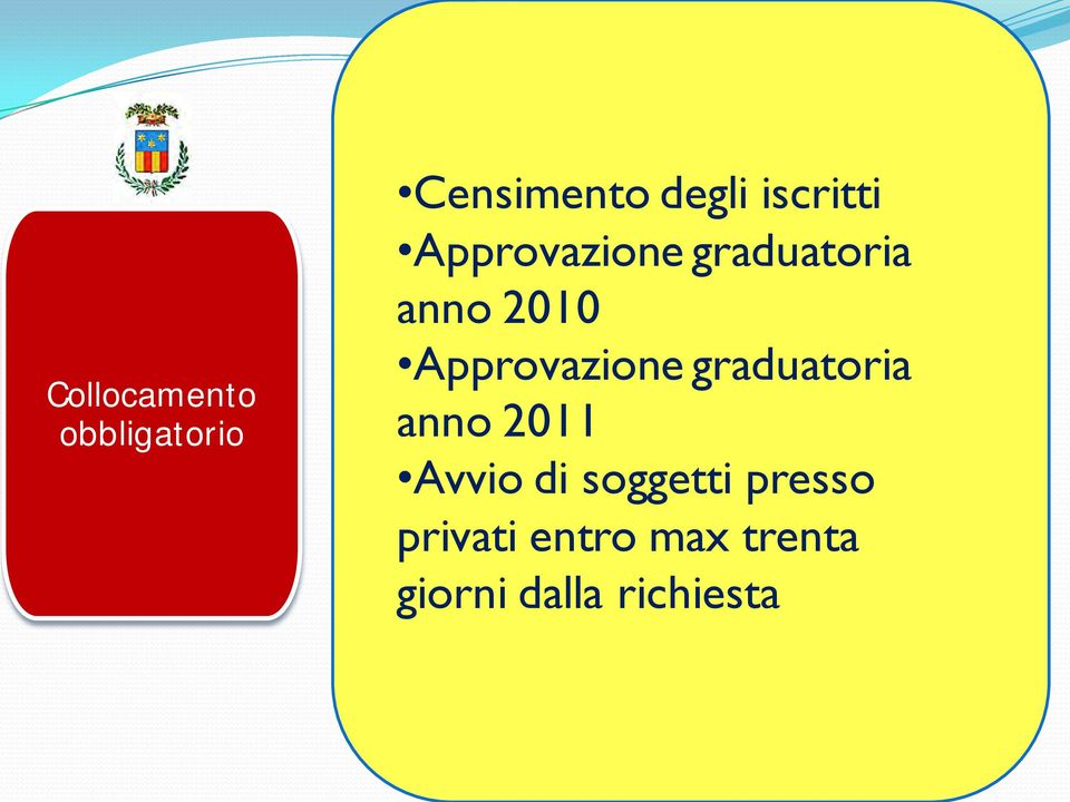 Approvazione graduatoria anno 2011 Avvio di