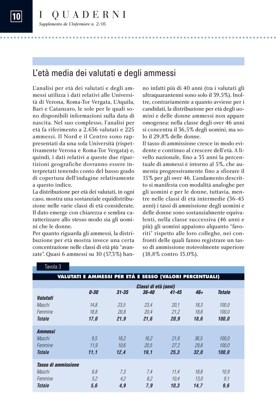 per le quali sono disponibili informazioni sulla data di nascita. Nel suo complesso, l analisi per età fa riferimento a 2.636 valutati e 225 ammessi.