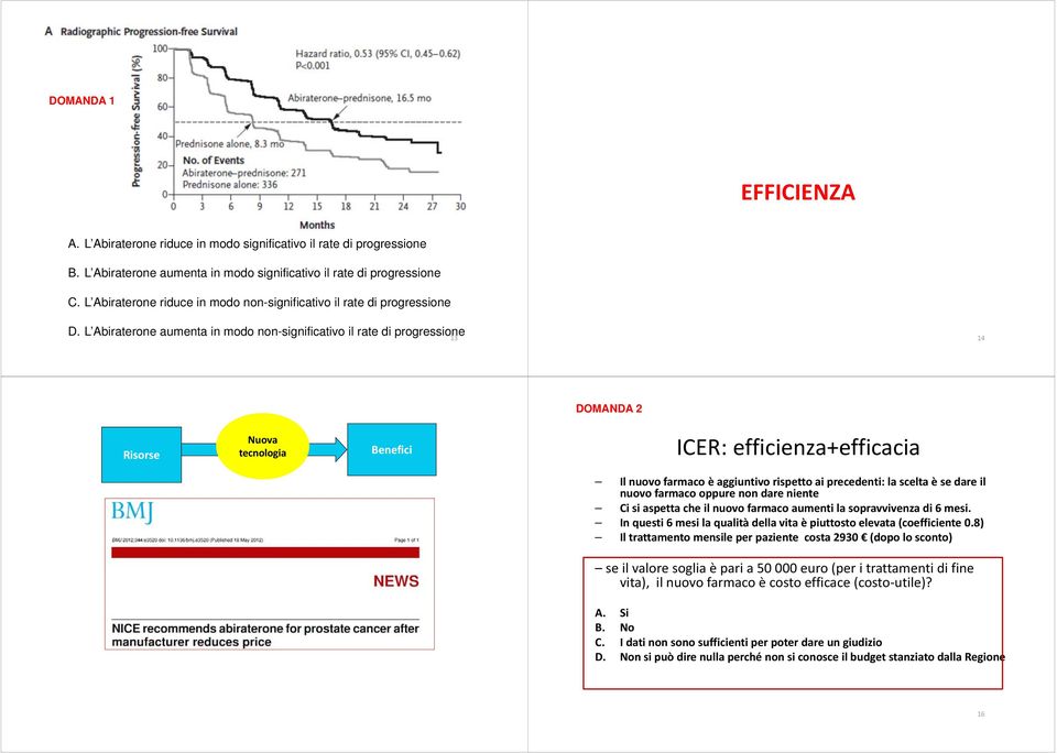 L Abiraterone aumenta in modo non-significativo il rate di progressione 13 14 DOMANDA 2 Risorse Nuova tecnologia Benefici ICER: efficienza+efficacia Il nuovo farmaco è aggiuntivo rispetto ai