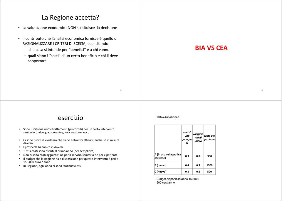 chi vanno quali siano i costi di un certo beneficio e chi li deve sopportare BIA VS CEA 25 26 esercizio Dati a disposizione Sono usciti due nuovi trattamenti (protocolli) per un certo intervento