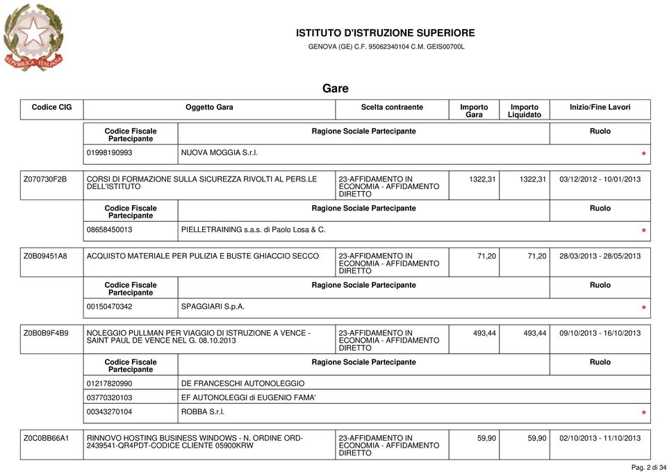 Ragione Sociale 1322,31 1322,31 03/12/2012-10/01/2013 Z0B09451A8 ACQUISTO MATERIALE PER PULIZIA E BUSTE GHIACCIO SECCO 71,20 71,20 28/03/2013-28/05/2013 Ragione Sociale