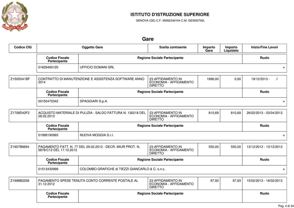 N. 77 DEL 29.02.2012 - DECR. MIUR PROT. N. 5878/C12 DEL 17.10.2012 Ragione Soci