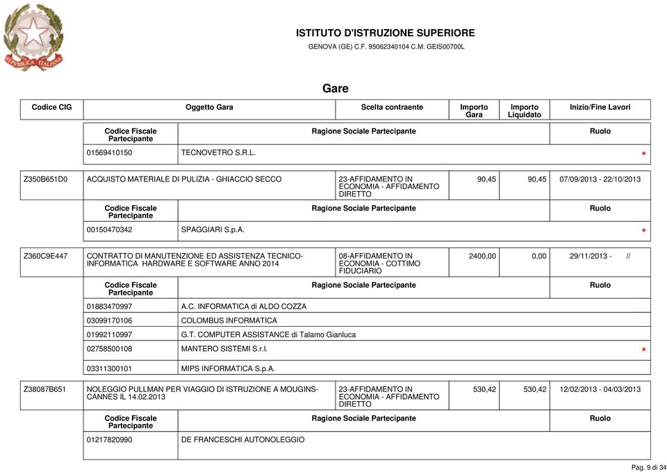 HARDWARE E SOFTWARE ANNO 2014 08-AFFIDAMENTO IN ECONOMIA - COTTIMO FIDUCIARIO 2400,00 0,00 29/11/2013 - // Ragione Sociale 01883470997 A.C. INFORMATICA di ALDO COZZA 03099170106 COLOMBUS INFORMATICA 01992110997 G.