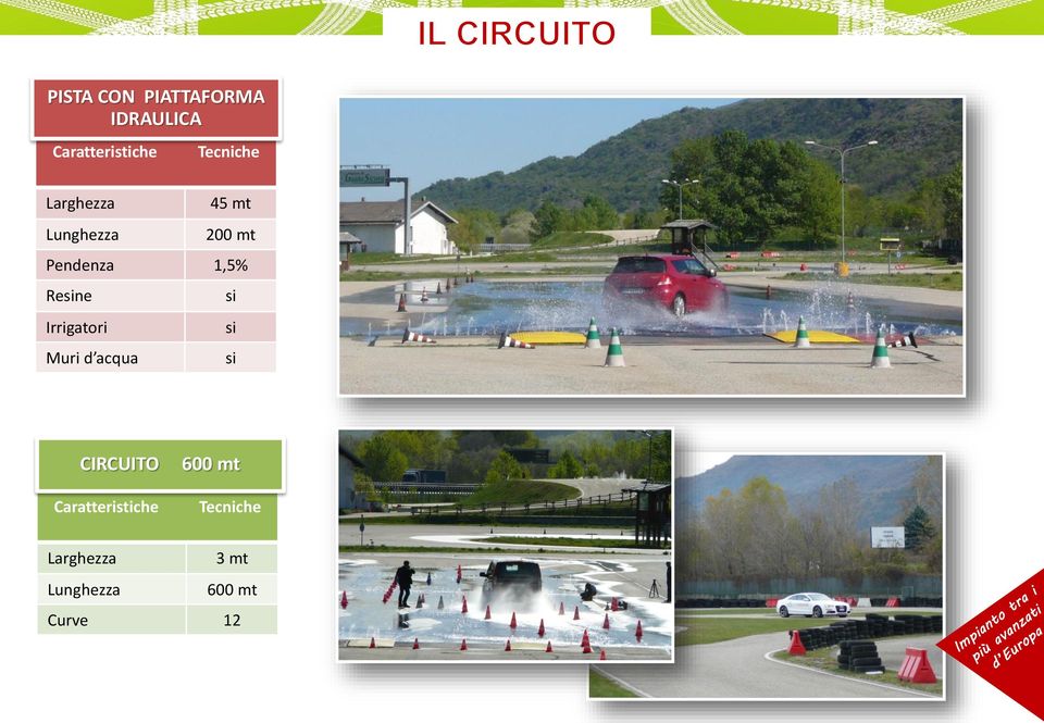 1,5% Rene Irrigatori Muri d acqua CIRCUITO