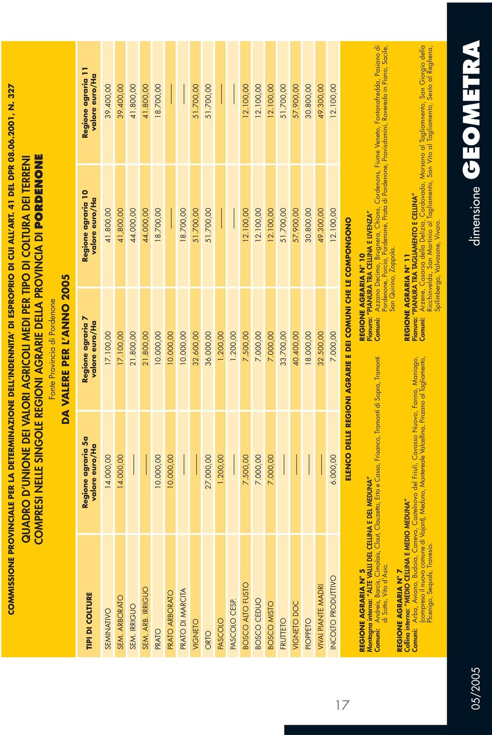 TIPI DI COLTURE Regione agraria 5a valore euro/ha Regione agraria 7 valore euro/ha Regione agraria 10 valore euro/ha Regione agraria 11 valore euro/ha SEMINATIVO 14.000,00 17.100,00 41.800,00 39.