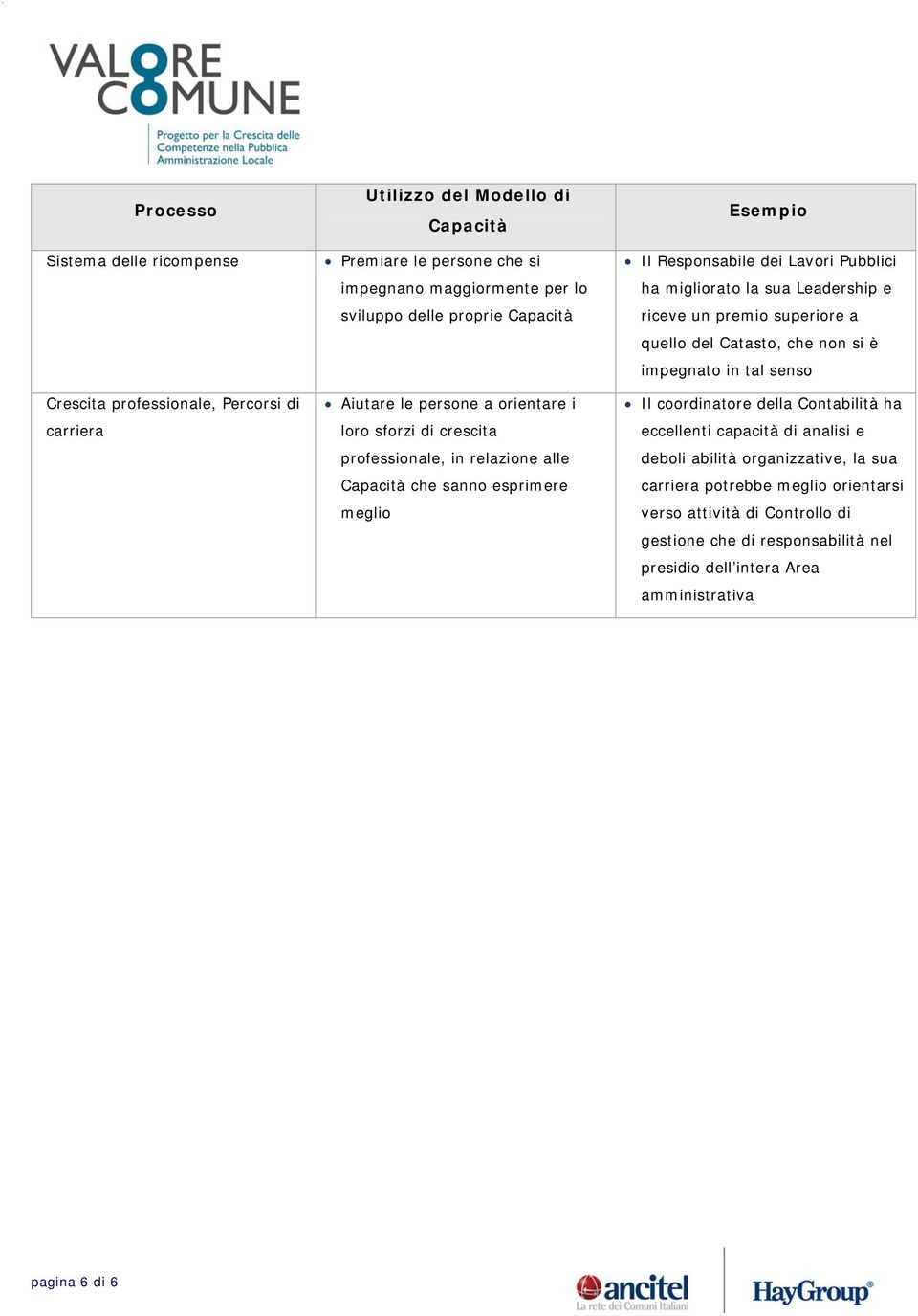 ha migliorato la sua Leadership e riceve un premio superiore a quello del Catasto, che non si è impegnato in tal senso Il coordinatore della Contabilità ha eccellenti capacità di analisi e