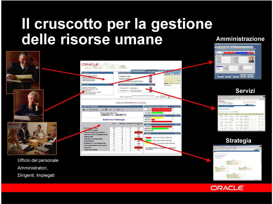 Servizi Strategia Ufficio del