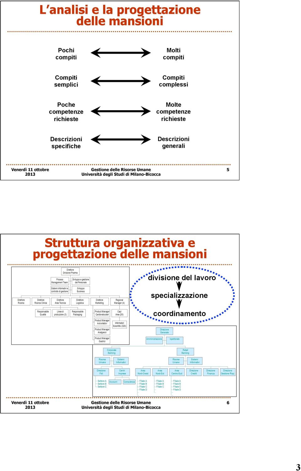 richieste Descrizioni specifiche Descrizioni generali 5 Struttura organizzativa