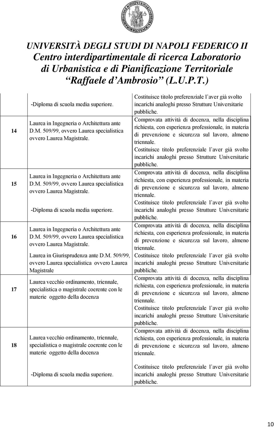 M. 509/99, ovvero Laurea specialistica ovvero Laurea Magistrale Laurea vecchio ordinamento, triennale, specialistica o magistrale coerente con le materie oggetto della docenza Laurea vecchio