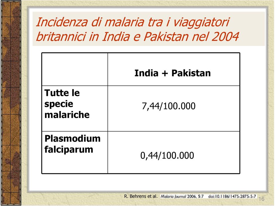 Pakistan Tutte le specie malariche Plasmodium