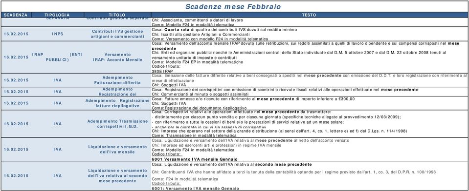 Liquidazione e versamento dell'iva mensile Liquidazione e versamento dell'iva relativa al secondo mese precedente Chi: Associante, committenti e datori di lavoro Cosa: Quarta rata di quattro dei